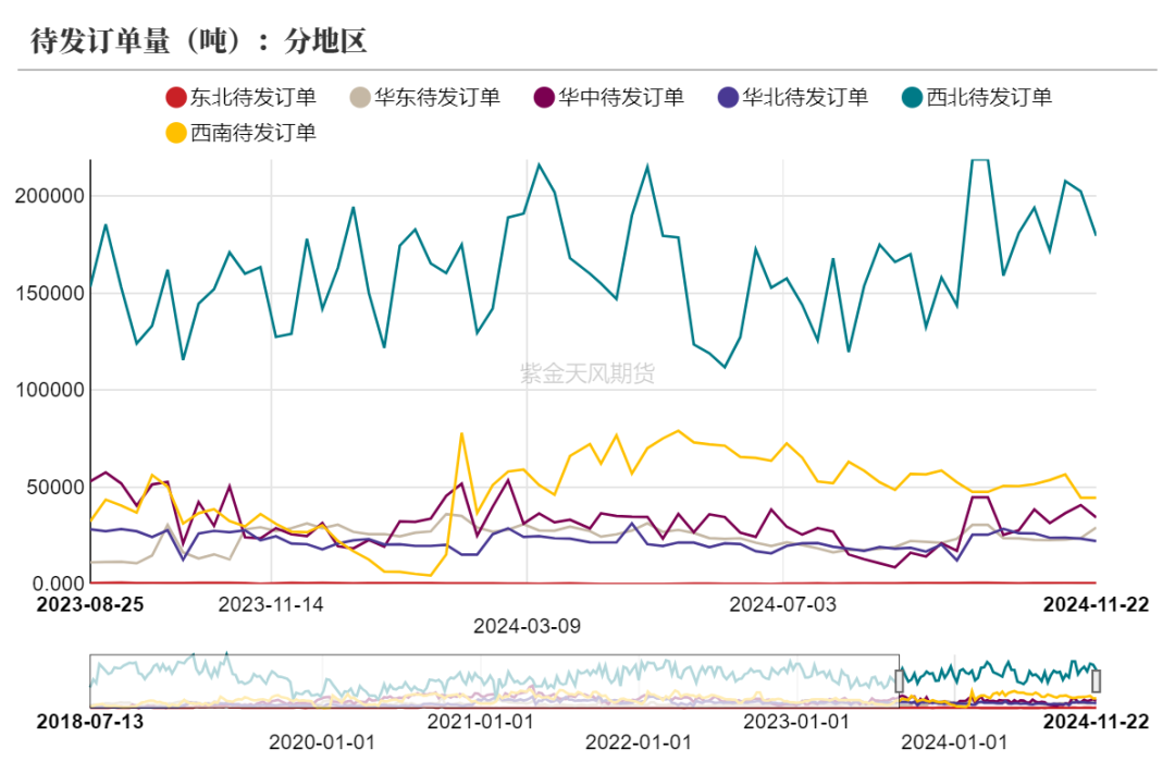 甲醇：港口去库-第22张图片-旅游攻略网