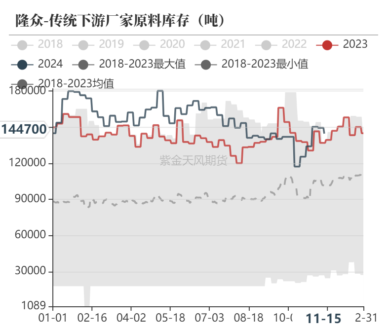 甲醇：港口去库-第29张图片-旅游攻略网