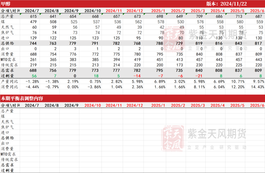 甲醇：港口去库-第36张图片-旅游攻略网