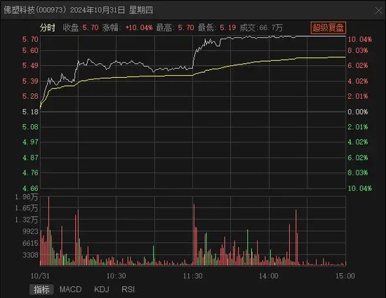 七连板之后，跌停！-第2张图片-旅游攻略网