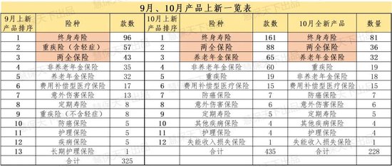 数百款产品上新迎战“开门红” 分红险占比超40% 有险企贴息提前锁定保费-第1张图片-旅游攻略网