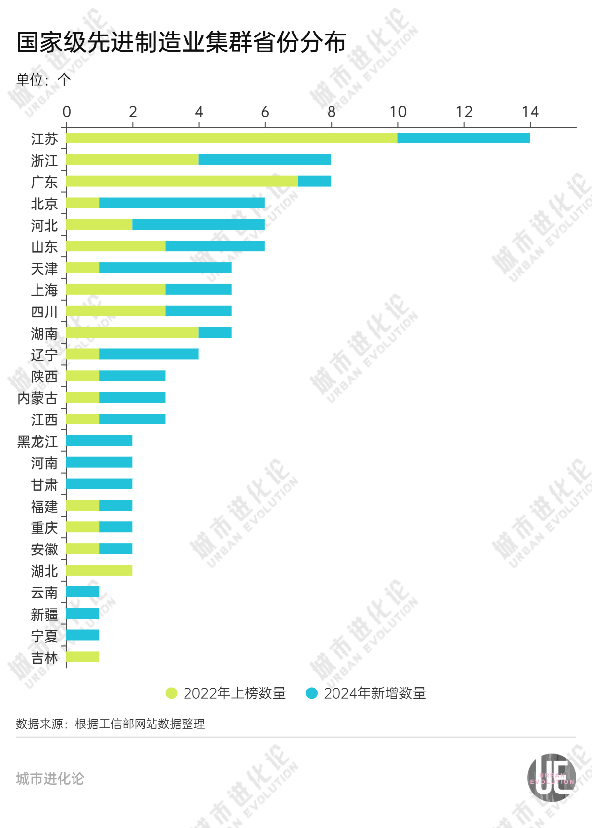 “国家队”大扩容，哪些地方胜出了？-第3张图片-旅游攻略网