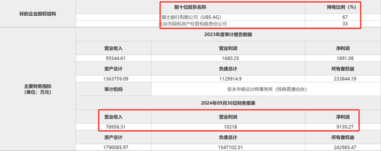 北京市国有资产经营有限责任公司拟转让瑞银证券33%股权-第2张图片-旅游攻略网