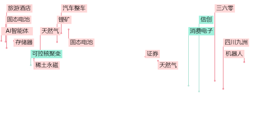 晚报| 广电总局出手！整治“霸总”微短剧！新风口！“谷子经济”概念大涨！11月25日影响市场重磅消息汇总-第2张图片-旅游攻略网