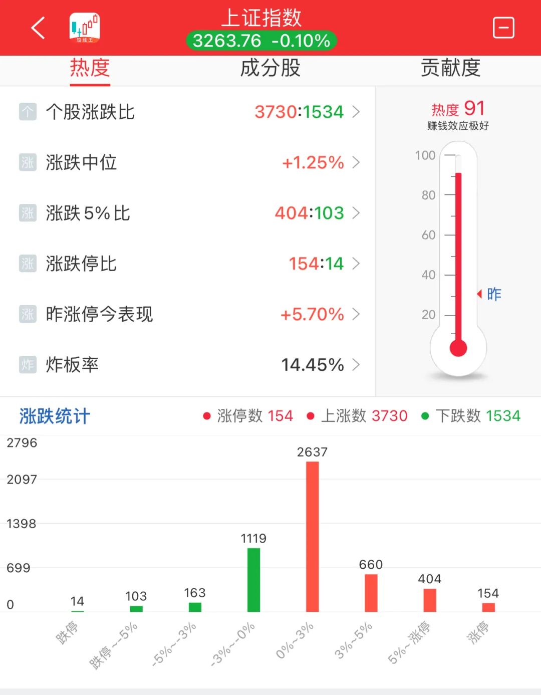 晚报| 广电总局出手！整治“霸总”微短剧！新风口！“谷子经济”概念大涨！11月25日影响市场重磅消息汇总-第9张图片-旅游攻略网