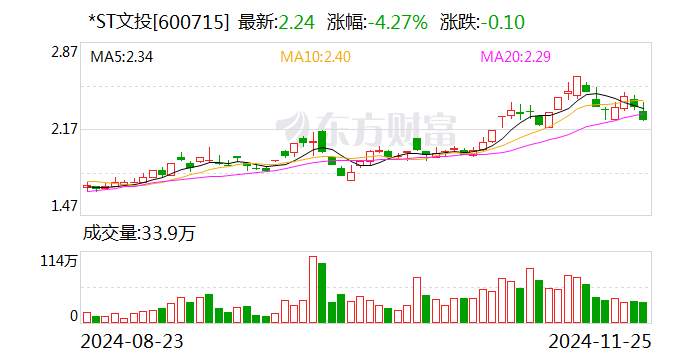 *ST文投：公司重整计划获得法院裁定批准-第1张图片-旅游攻略网