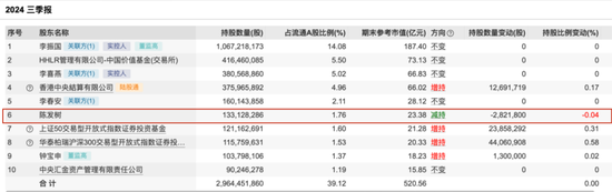 “光伏一哥”董事长，又出手！-第3张图片-旅游攻略网