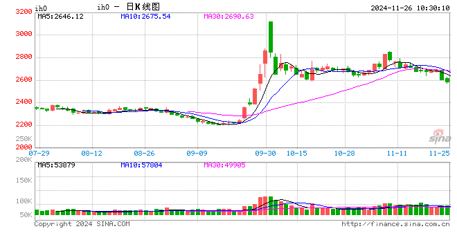 光大期货：11月26日金融日报-第2张图片-旅游攻略网