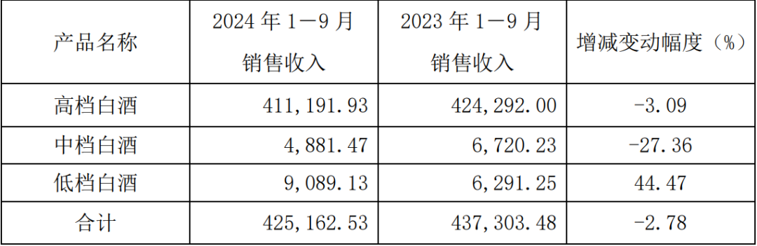 起底口子窖，为何在“掉队”的路上越走越远-第2张图片-旅游攻略网