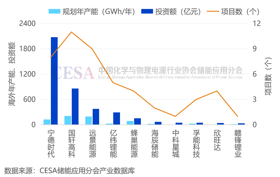 前三季度全球储能电池出货量超215GWh，前九名均为中国企业！-第6张图片-旅游攻略网