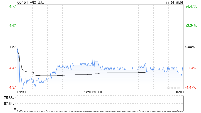 花旗：维持中国旺旺“买入”评级 目标价6.62港元-第1张图片-旅游攻略网