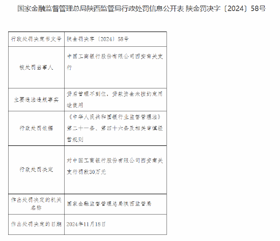 工商银行西安南关支行被罚30万元：贷后管理不到位 贷款资金未按约定用途使用-第1张图片-旅游攻略网