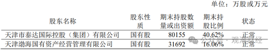 渤海财险“将帅”齐换后　增资引战需继续-第4张图片-旅游攻略网