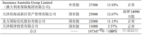 渤海财险“将帅”齐换后　增资引战需继续-第5张图片-旅游攻略网