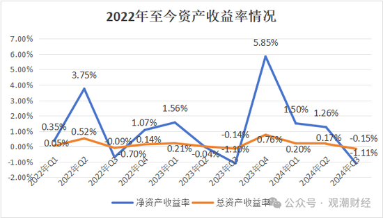 渤海财险“将帅”齐换后　增资引战需继续-第13张图片-旅游攻略网