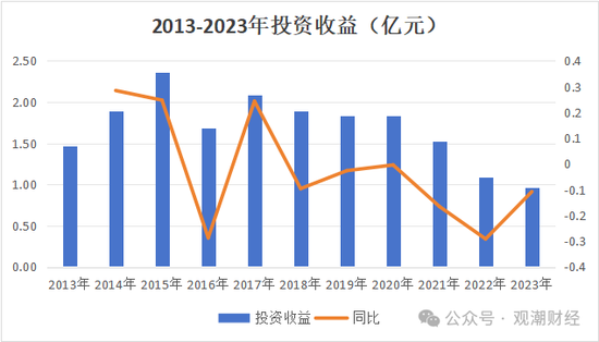 渤海财险“将帅”齐换后　增资引战需继续-第15张图片-旅游攻略网