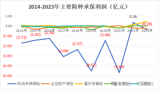 渤海财险“将帅”齐换后　增资引战需继续-第17张图片-旅游攻略网