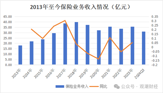 渤海财险“将帅”齐换后　增资引战需继续-第18张图片-旅游攻略网