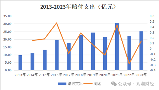 渤海财险“将帅”齐换后　增资引战需继续-第20张图片-旅游攻略网