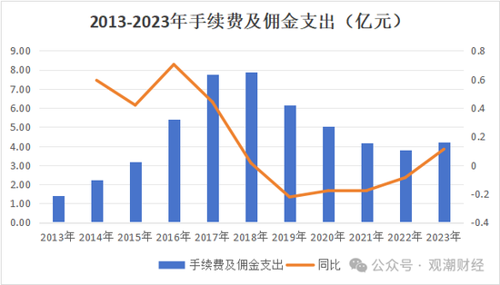 渤海财险“将帅”齐换后　增资引战需继续-第21张图片-旅游攻略网