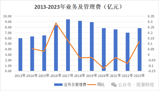 渤海财险“将帅”齐换后　增资引战需继续-第22张图片-旅游攻略网