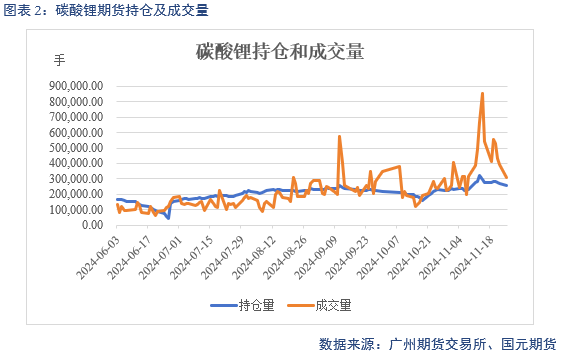 【碳酸锂】供增需减 锂价转弱-第4张图片-旅游攻略网