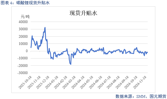 【碳酸锂】供增需减 锂价转弱-第6张图片-旅游攻略网