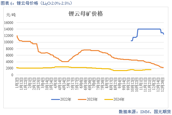 【碳酸锂】供增需减 锂价转弱-第8张图片-旅游攻略网