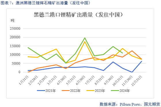 【碳酸锂】供增需减 锂价转弱-第9张图片-旅游攻略网