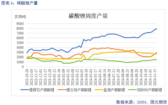 【碳酸锂】供增需减 锂价转弱-第10张图片-旅游攻略网