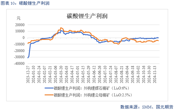 【碳酸锂】供增需减 锂价转弱-第12张图片-旅游攻略网