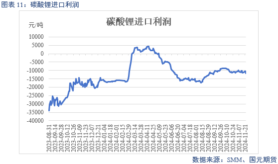 【碳酸锂】供增需减 锂价转弱-第13张图片-旅游攻略网