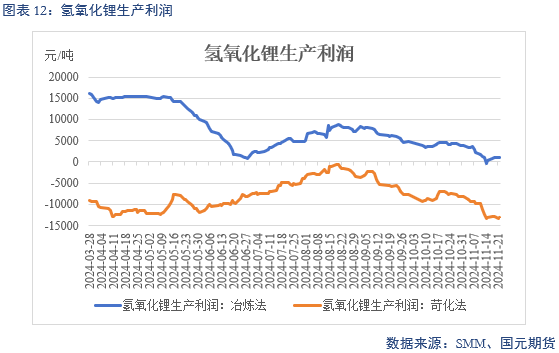 【碳酸锂】供增需减 锂价转弱-第14张图片-旅游攻略网