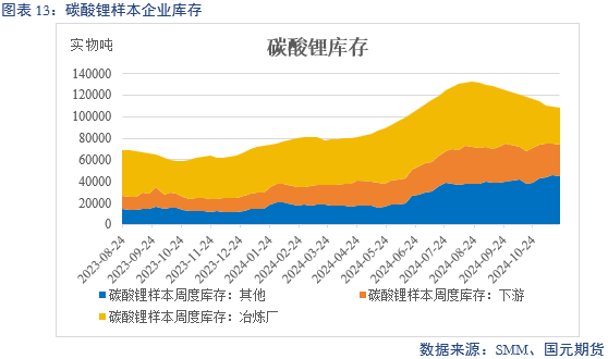 【碳酸锂】供增需减 锂价转弱-第15张图片-旅游攻略网