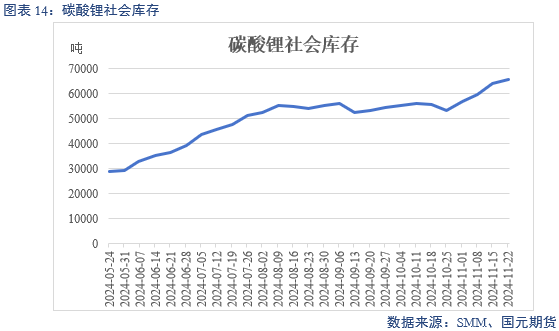 【碳酸锂】供增需减 锂价转弱-第16张图片-旅游攻略网