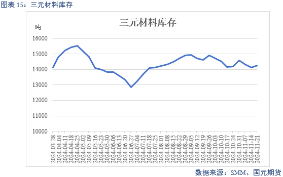 【碳酸锂】供增需减 锂价转弱-第17张图片-旅游攻略网