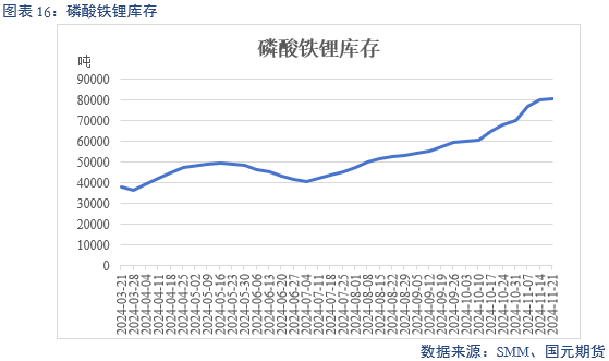 【碳酸锂】供增需减 锂价转弱-第18张图片-旅游攻略网