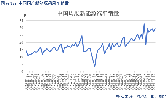 【碳酸锂】供增需减 锂价转弱-第20张图片-旅游攻略网