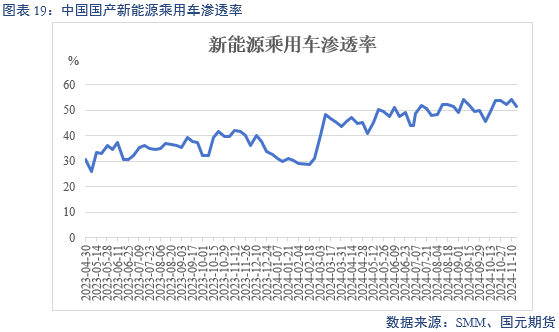 【碳酸锂】供增需减 锂价转弱-第21张图片-旅游攻略网