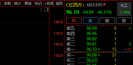 刚刚，A股、A50直线拉升！券商股大爆发-第5张图片-旅游攻略网