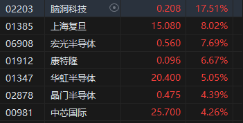 收评：港股恒指涨2.32% 科指涨3.61%科网股、券商股齐涨-第4张图片-旅游攻略网