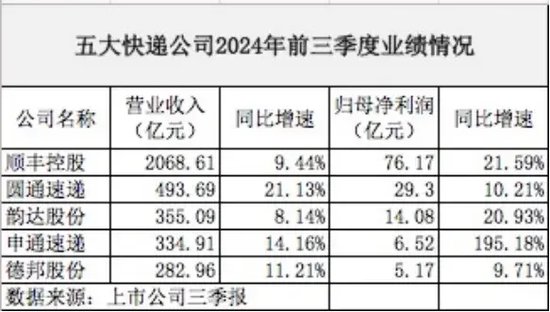 顺丰在港上市，成港股年内第二大IPO-第1张图片-旅游攻略网