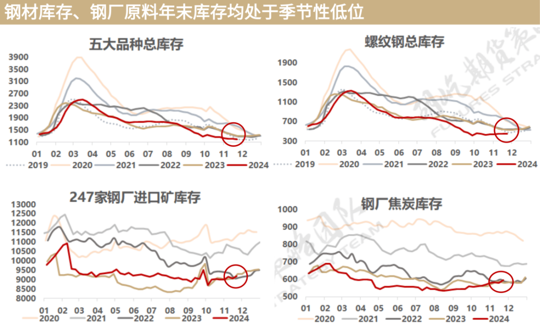 又到移仓换月时，黑色能否破局？策略如何应对？-第4张图片-旅游攻略网