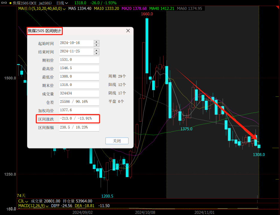 又到移仓换月时，黑色能否破局？策略如何应对？-第7张图片-旅游攻略网