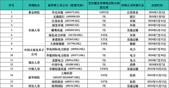 耗资超320万港元举牌深圳国际 能解利安人寿“增收不增利”难题吗？-第1张图片-旅游攻略网