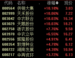 它们，1分钟涨停！-第2张图片-旅游攻略网