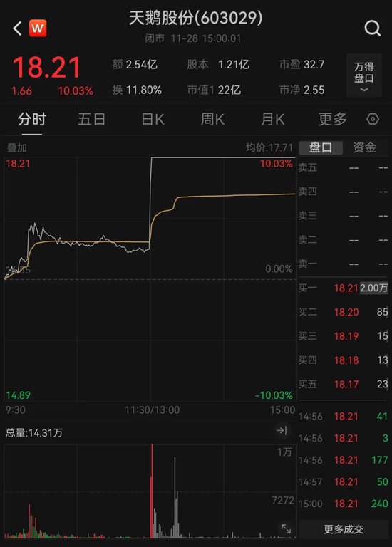 它们，1分钟涨停！-第3张图片-旅游攻略网