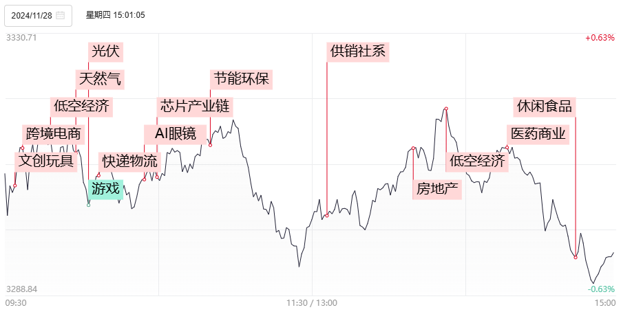 1分钟爆拉涨停！午后大涨的供销社板块 这些信息差你都知道吗？-第1张图片-旅游攻略网