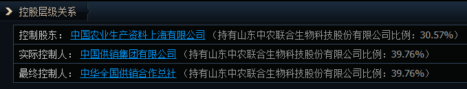 1分钟爆拉涨停！午后大涨的供销社板块 这些信息差你都知道吗？-第6张图片-旅游攻略网