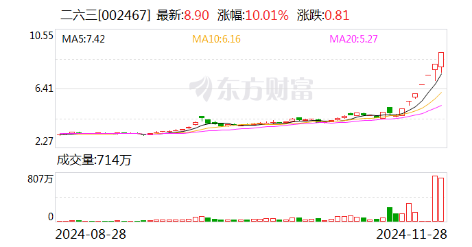 7连板二六三：滚动市盈率、静态市盈率、市净率严重偏离同行业上市公司合理估值-第1张图片-旅游攻略网